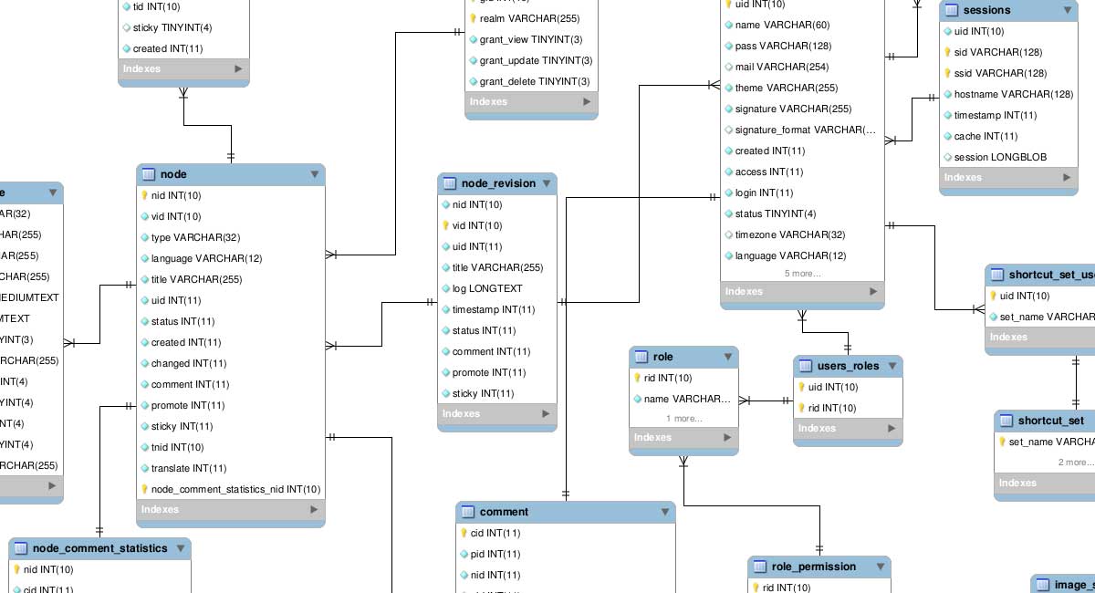 dynamic content and database driven websites for ecommerce